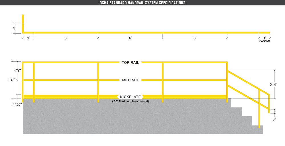 OSHA Stair Handrail Standard Drawing